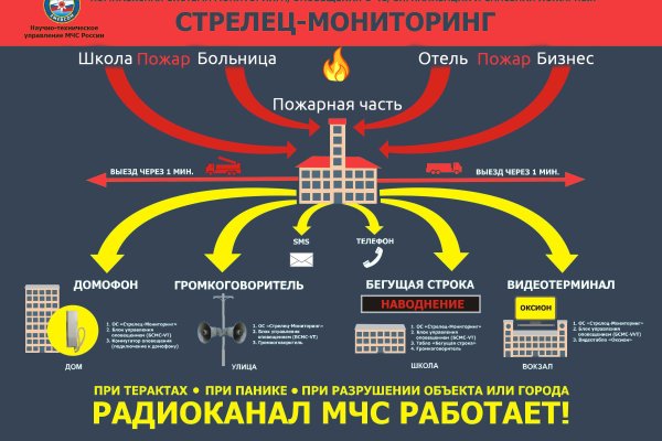 Как пополнить кошелек на кракене